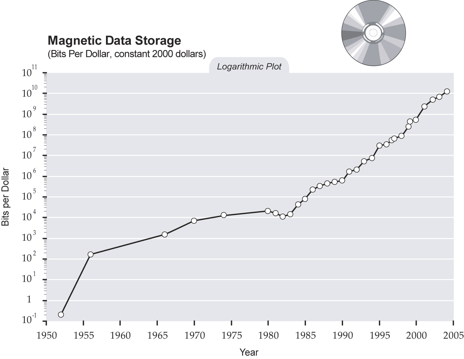 magnetic graph