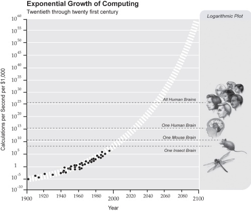 thumb_ExponentialGrowthofComputing.jpg