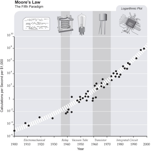 thumb_MooresLaw.jpg